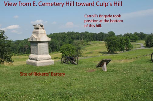 Position of Ricketts' Battery on E. Cemetery Hill